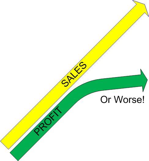 sales-vs-profit